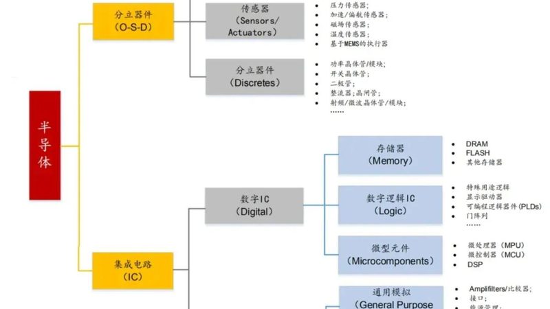 汽车级功率半导体：北京采购需关注的四大要点**