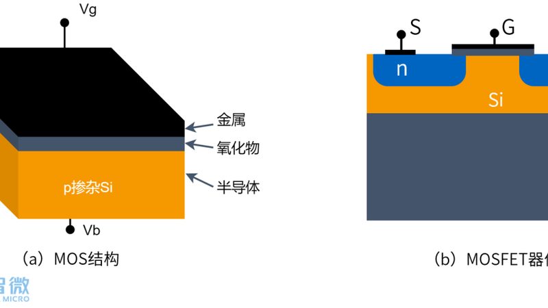 封装测试尺寸规格：揭秘芯片制造的精密工艺